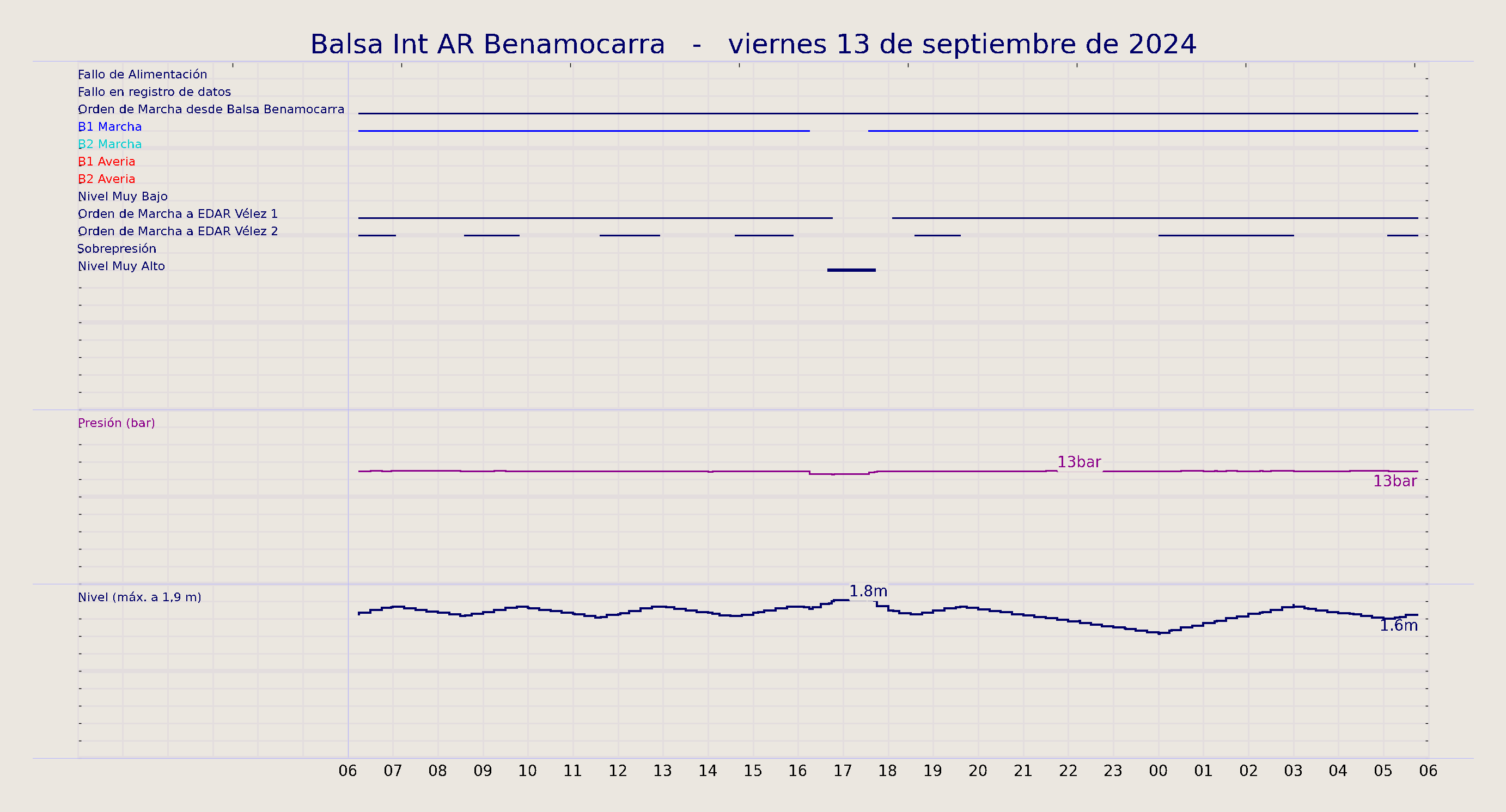 ../../imagenes/vid/2024/Balsa Int AR Benamocarra/2024-09-13 Balsa Int AR Benamocarra.png